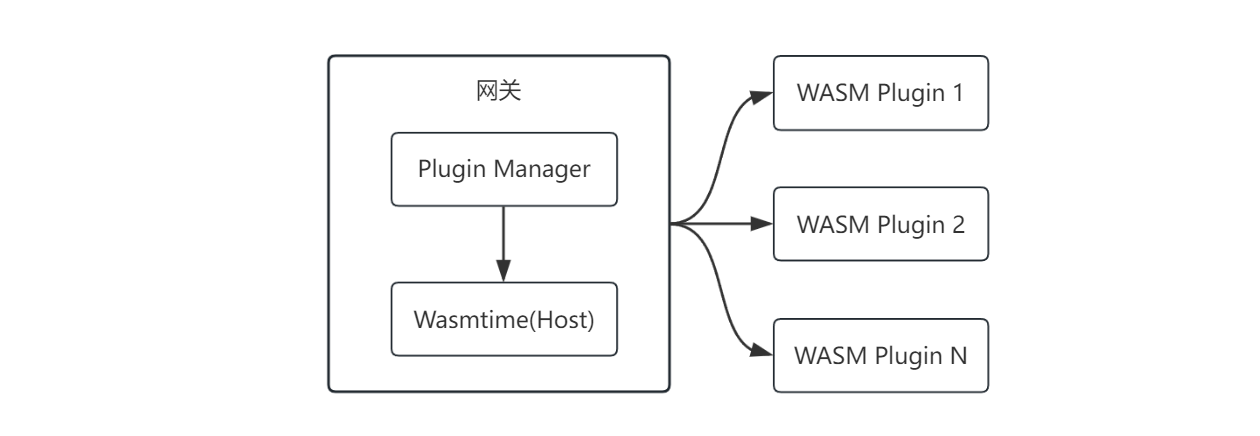 plugin-arch.png
